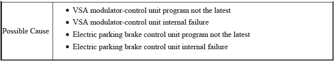 VSA System - Diagnostics